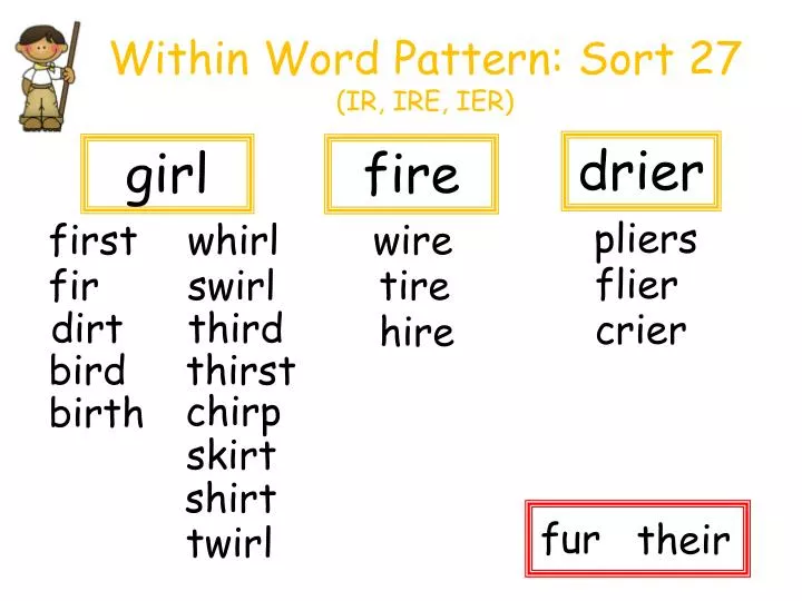 within word pattern sort 27 ir ire ier
