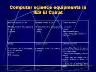 Computer science equipments in IES El Cairat