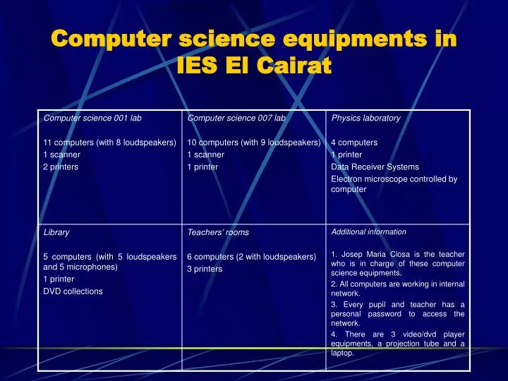 computer science equipments in ies el cairat