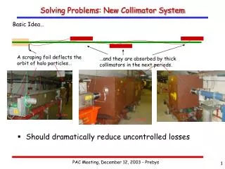 Solving Problems: New Collimator System