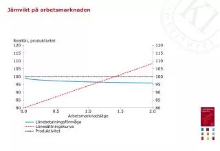 j mvikt p arbetsmarknaden