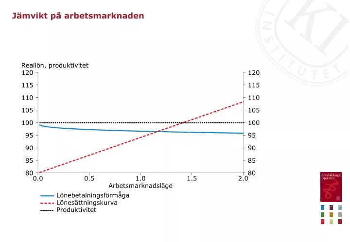 j mvikt p arbetsmarknaden