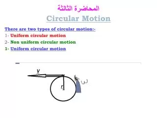 ???????? ??????? Circular Motion
