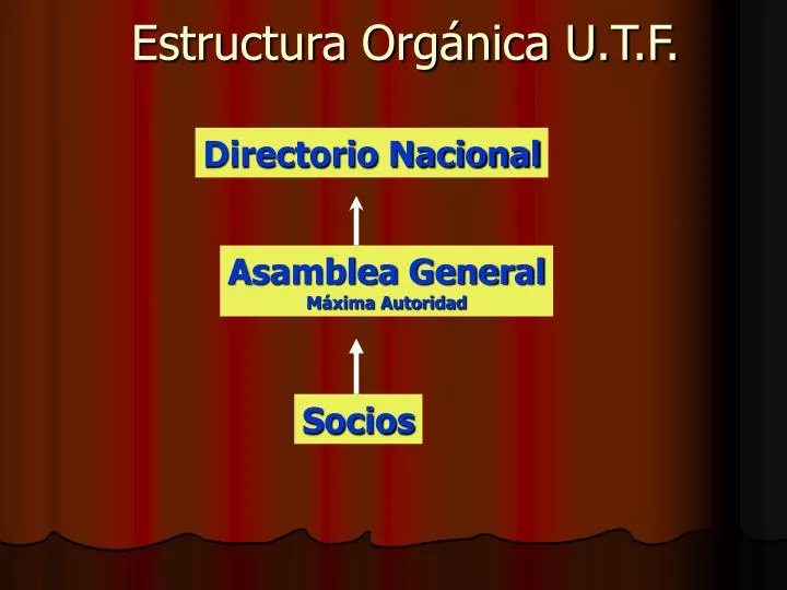 PPT - Estructura Orgánica U.T.F. PowerPoint Presentation, Free Download ...