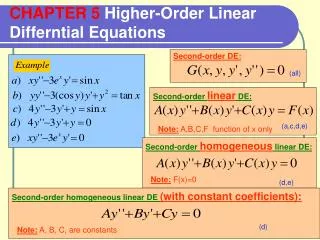 CHAPTER 5 Higher-Order Linear Differntial Equations