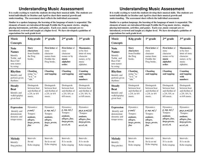 understanding music assessment