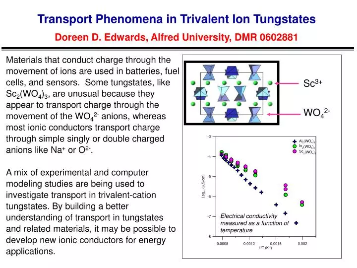 transport phenomena in trivalent ion tungstates doreen d edwards alfred university dmr 0602881