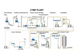 CTMP PLANT