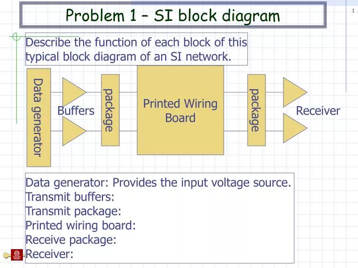 problem 1 si block diagram