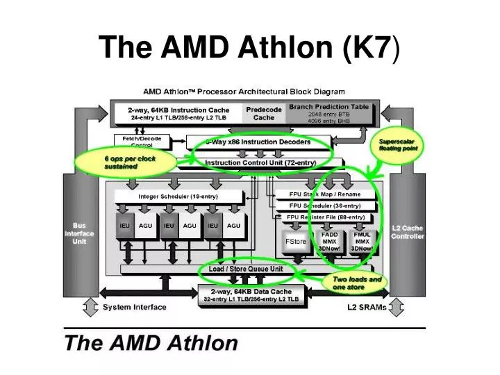 the amd athlon k7