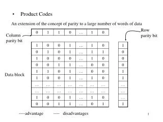 Product Codes