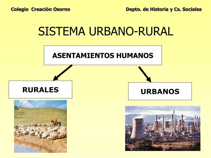 sistema urbano rural