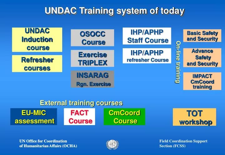 undac training system of today