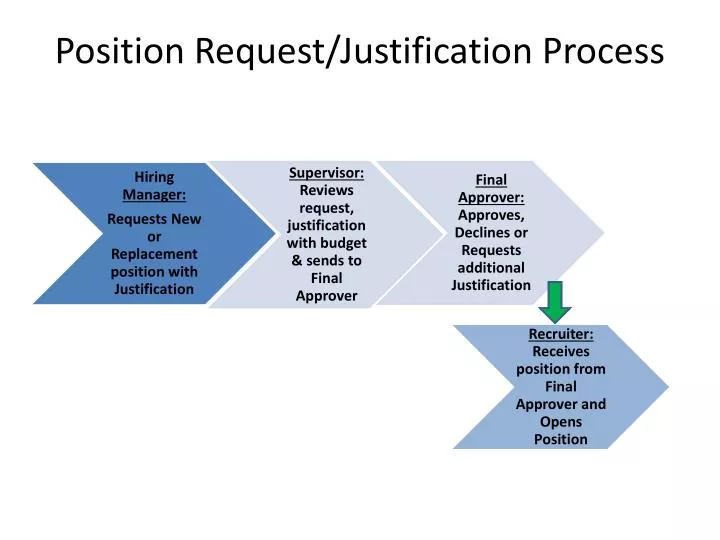 position request justification process