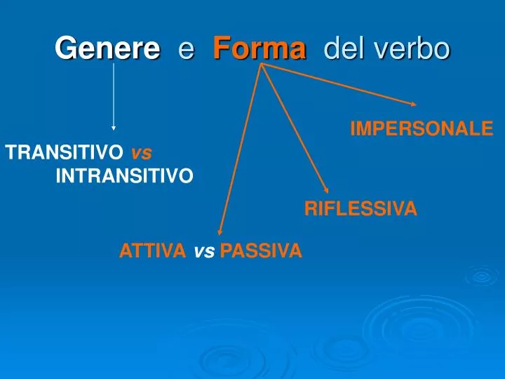 genere e forma del verbo