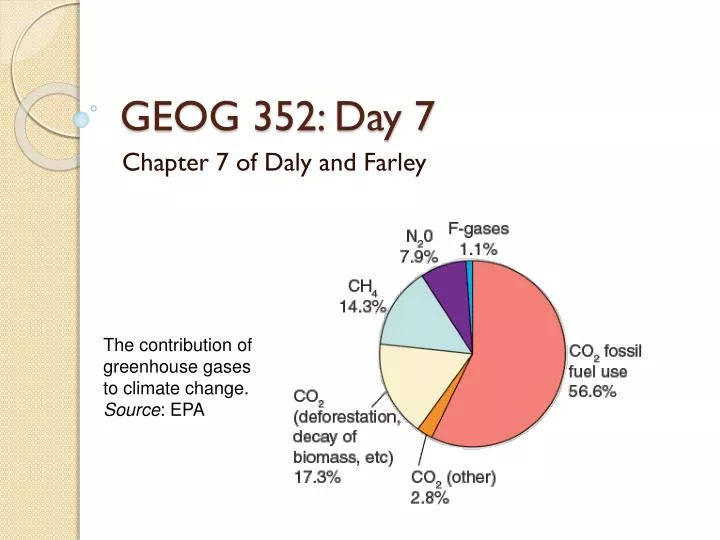 geog 352 day 7