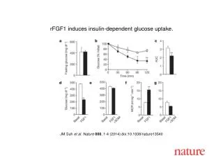 JM Suh et al. Nature 000 , 1-4 (2014) doi:10.1038/nature13540