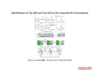 D Wu et al . Nature 000 , 1 - 6 (2012) doi:10.1038/nature10931