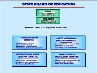 CAREER and TECHNICAL EDUCATION COMMITTEE