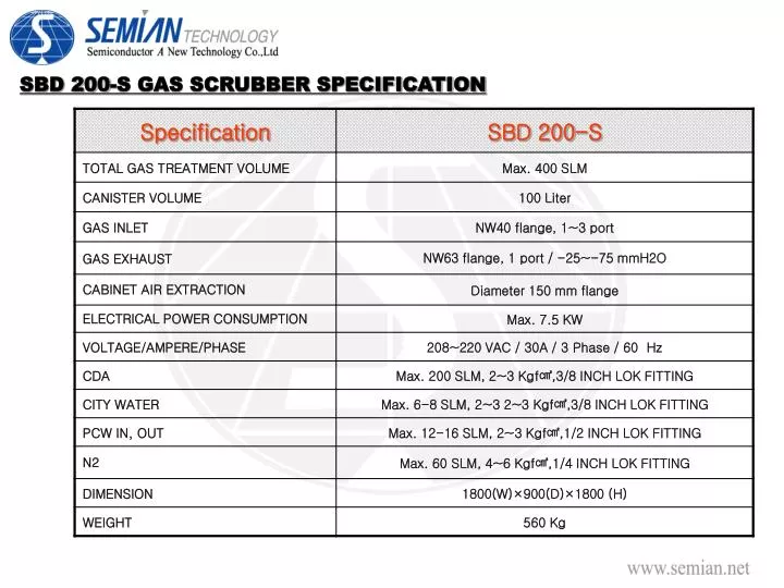 sbd 200 s gas scrubber specification