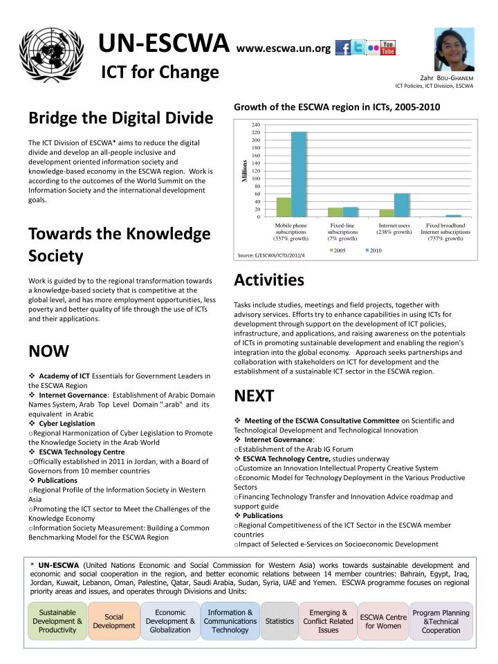 un escwa www escwa un org ict for change