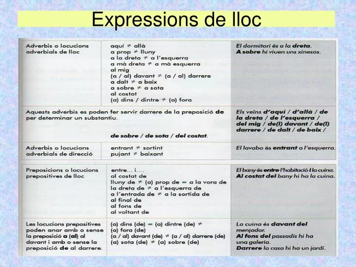 expressions de lloc