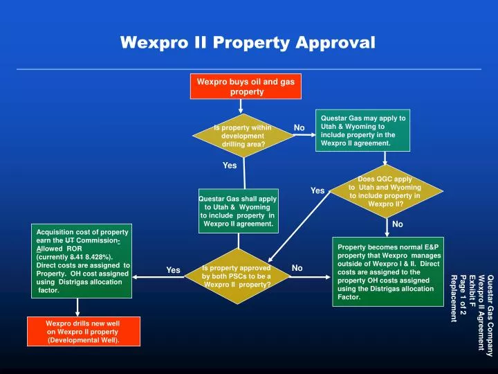 wexpro ii property approval