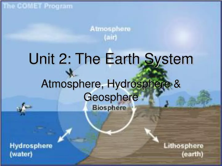 unit 2 the earth system