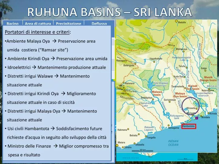 ruhuna basins sri lanka