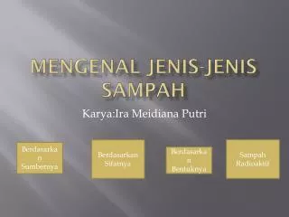 mengenal jenis jenis sampah