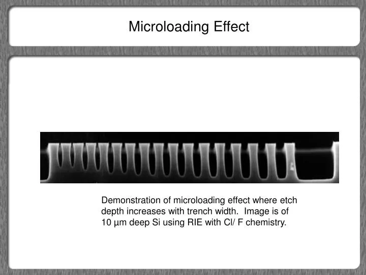 microloading effect