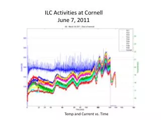 ILC Activities at Cornell June 7, 2011