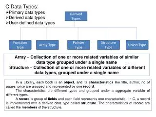 C Data Types: Primary data types Derived data types User-defined data types