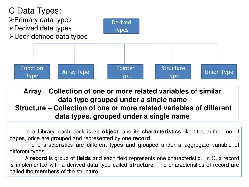 C Data Types: Primary data types Derived data types User-defined data types - slide 1