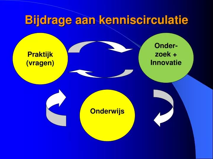 bijdrage aan kenniscirculatie