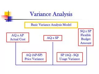 variance analysis