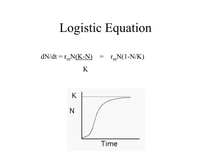logistic equation