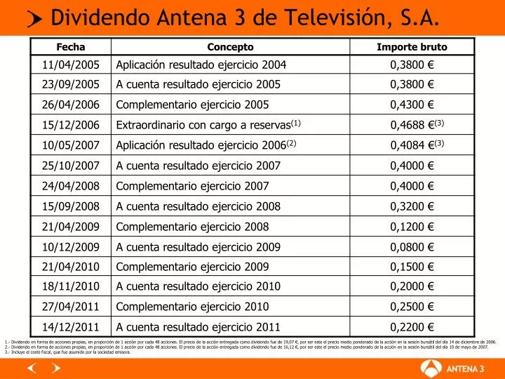 dividendo antena 3 de televisi n s a