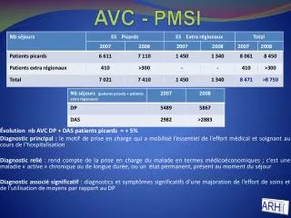 avc pmsi