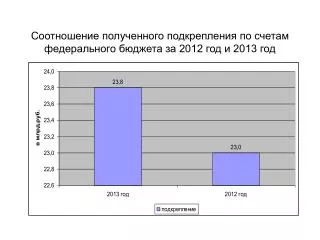 2012 2013