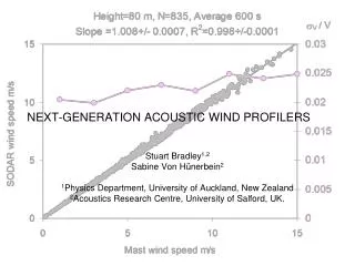 NEXT-GENERATION ACOUSTIC WIND PROFILERS