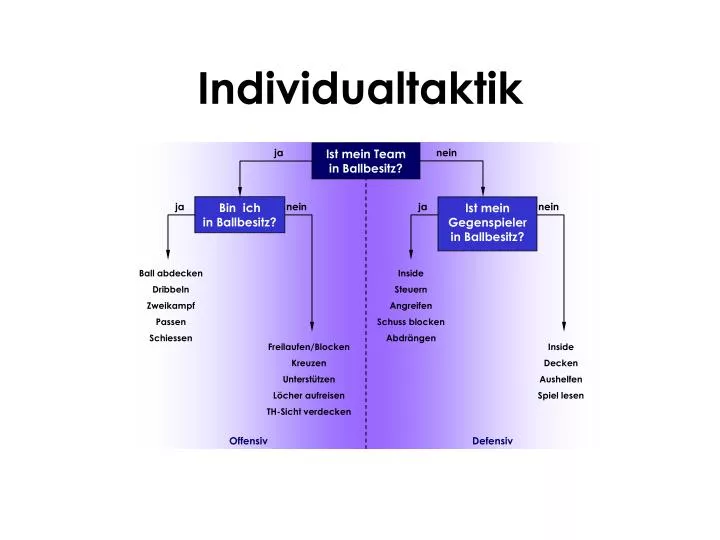 individualtaktik