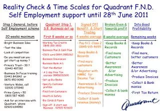Reality Check &amp; Time Scales for Quadrant F.N.D. Self Employment support until 28 th June 2011