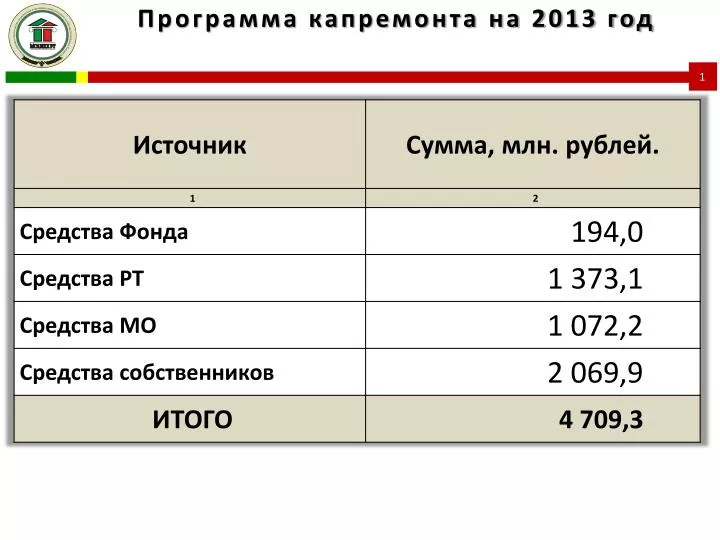 Сумма в миллионах. 2013 Год программы. Сумма работ.