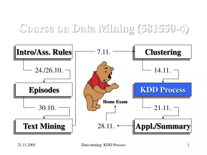 course on data mining 581550 4