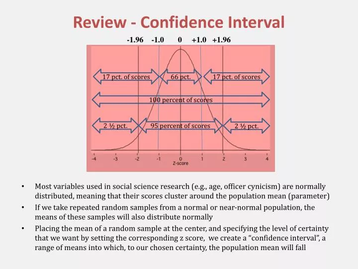 review confidence interval