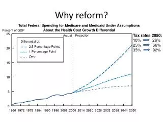 why reform