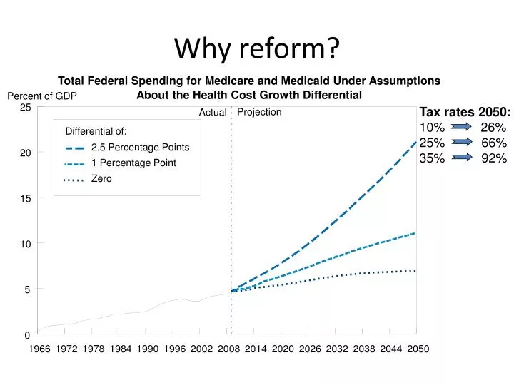 why reform