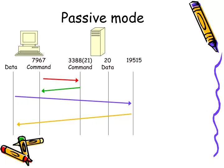 passive mode