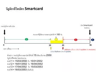 smartcard